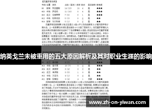纳英戈兰未被重用的五大原因解析及其对职业生涯的影响