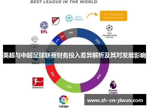 英超与中超足球联赛财务投入差异解析及其对发展影响