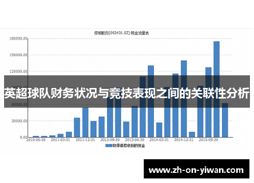 英超球队财务状况与竞技表现之间的关联性分析