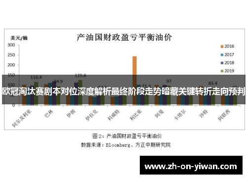 欧冠淘汰赛剧本对位深度解析最终阶段走势暗藏关键转折走向预判
